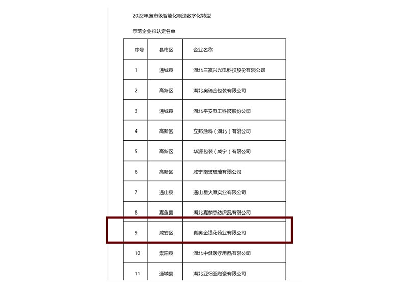 2022年度市级智能化制造数字化转型 示范企业拟认定名单